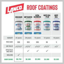 Lanco Coolguard 5 Gal. Insulating Elastomeric White Roof Sealer RC3700-2