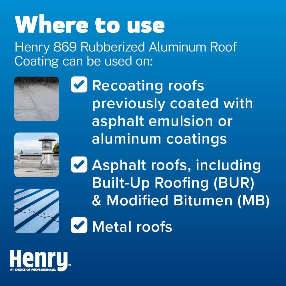 Henry 869 Rubberized Aluminum Reflective Roof Coating 4.75 gal. HE869019