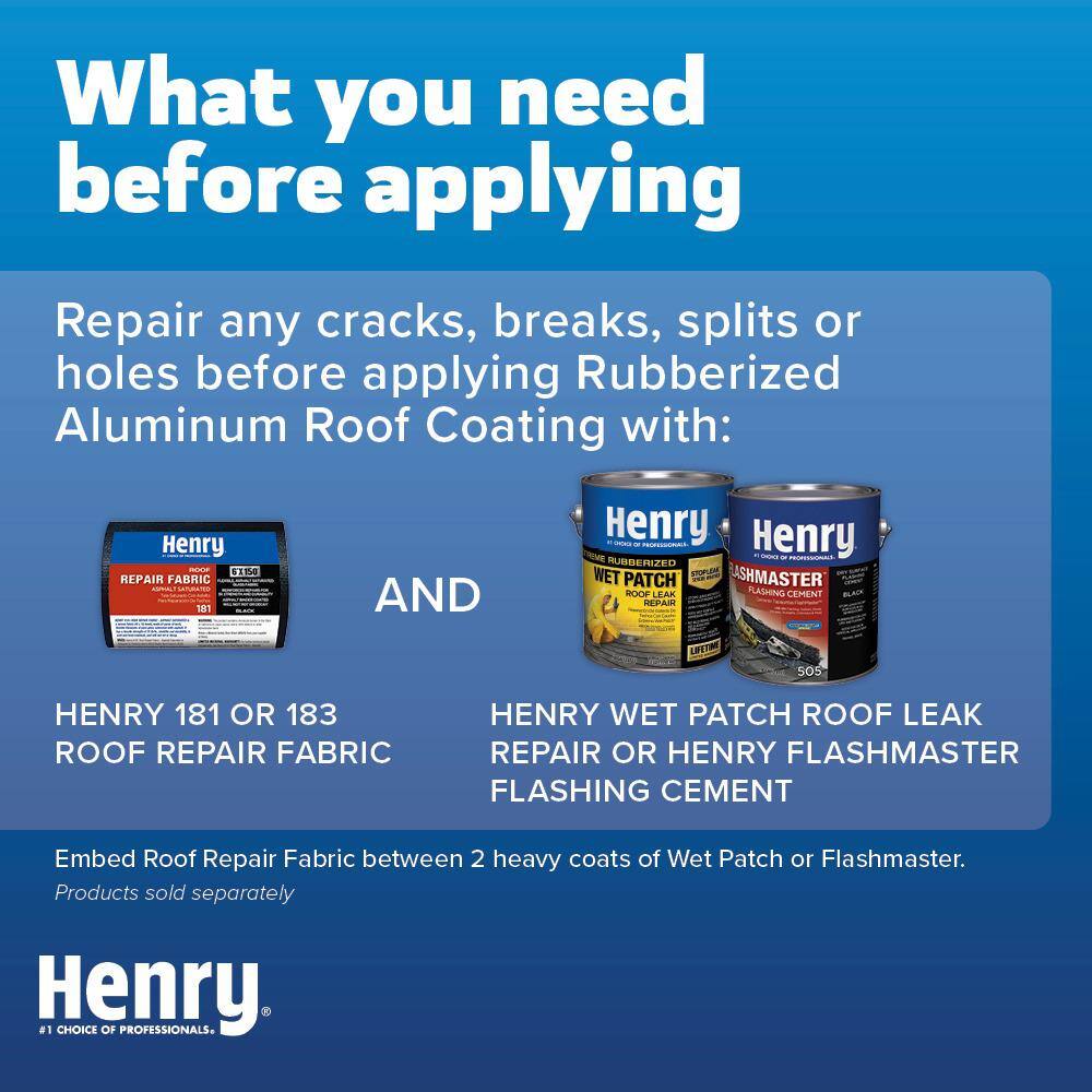 Henry 869 Rubberized Aluminum Reflective Roof Coating 4.75 gal. HE869019