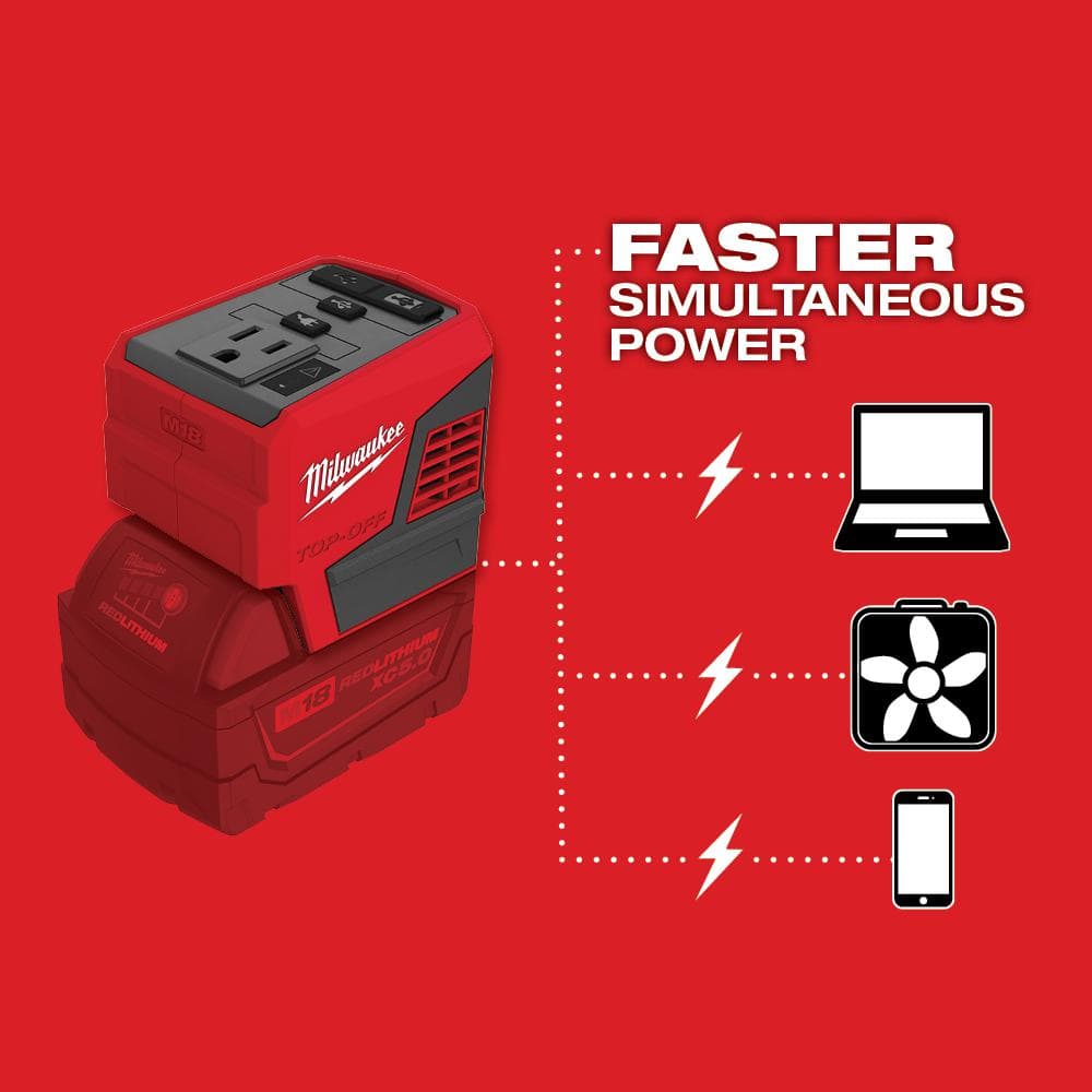 Milwaukee M18 18-Volt Lithium-Ion 175-Watt Powered Compact Inverter with 5.0 Ah Battery and Charger 2846-20-48-59-1850
