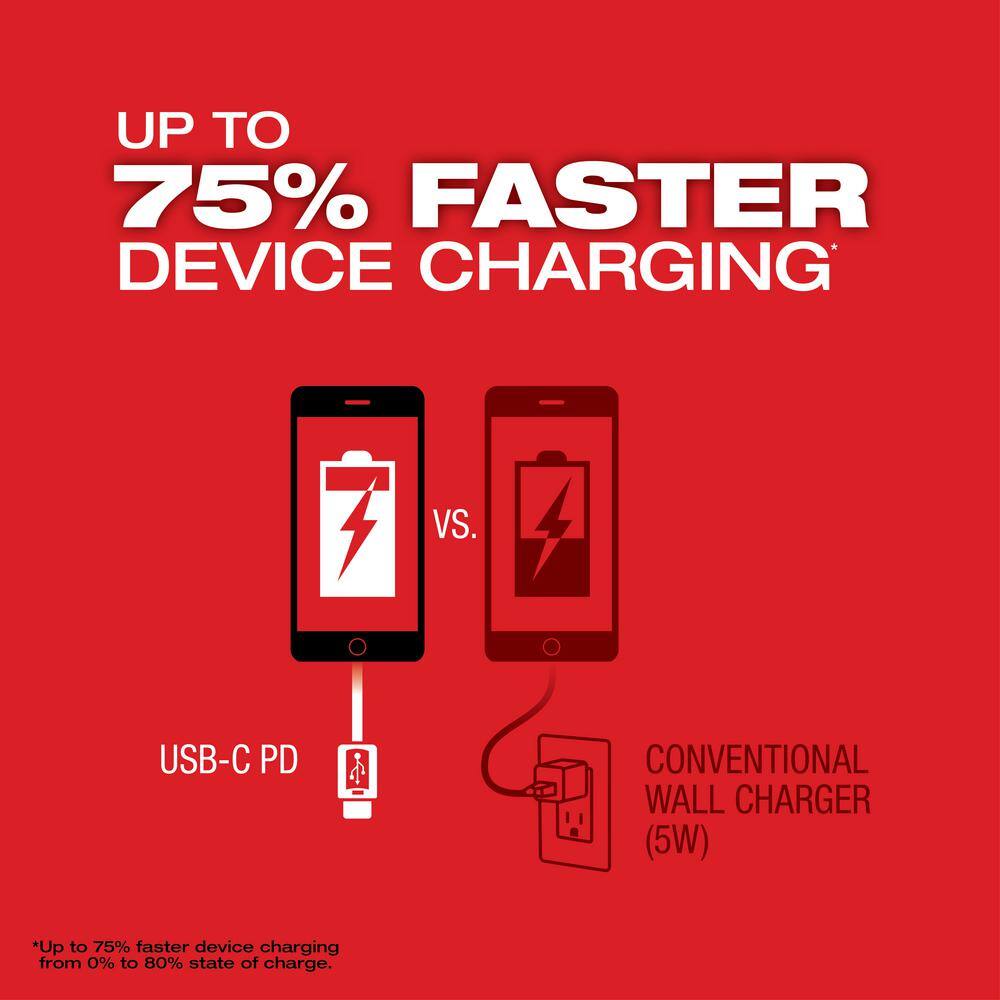 Milwaukee M18 18-Volt Lithium-Ion 175-Watt Powered Compact Inverter with 5.0 Ah Battery and Charger 2846-20-48-59-1850