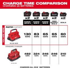 Milwaukee M18 18V Lithium-Ion PACKOUT 6-Port Rapid Charger w/5.0 Ah Battery 48-59-1809-48-11-1850