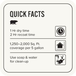 BEHR PREMIUM PLUS 5 gal. Ultra Pure White Flat Low Odor Interior Paint & Primer 105005