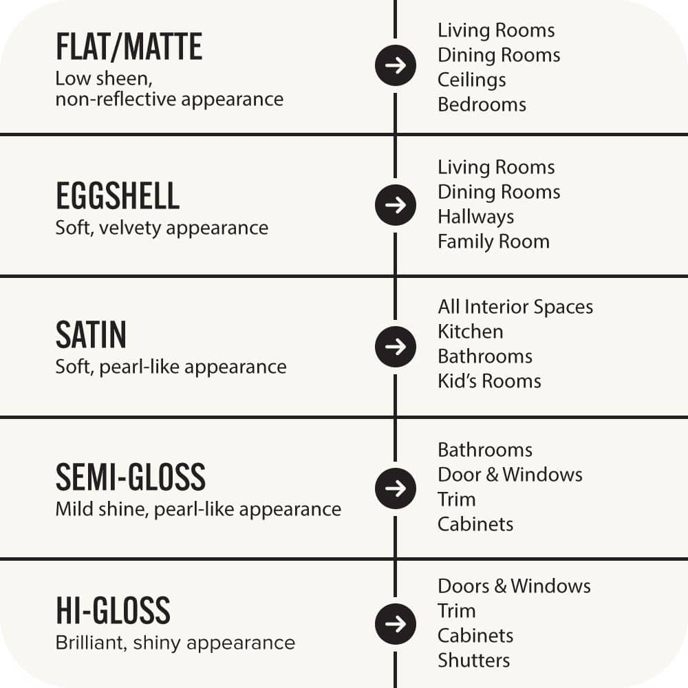 BEHR PREMIUM PLUS 5 gal. Ultra Pure White Flat Low Odor Interior Paint & Primer 105005