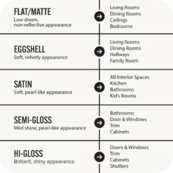 BEHR PREMIUM PLUS 5 gal. Ultra Pure White Semi-Gloss Enamel Low Odor Interior Paint & Primer 305005
