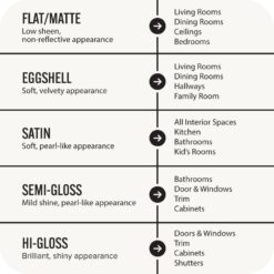 BEHR ULTRA 5 gal. Ultra Pure White Extra Durable Eggshell Enamel Interior Paint & Primer 275005