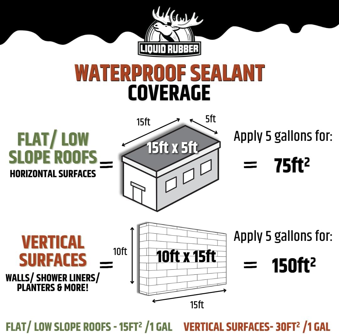 Liquid Rubber Waterproof Sealant, DIY Leak Repair Coating for Flat, Metal & Low Slope Roofs, Foundations, Gutters & More, Black - 5 Gallon