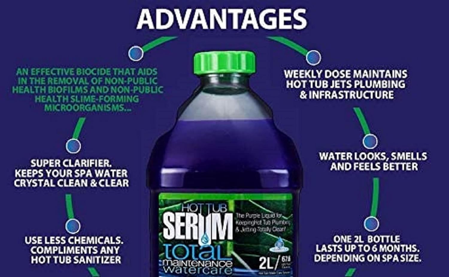 Hot Tub Serum A Weekly Maintenance Hot Tub Cleaner/Clarifier/Conditioner/Softener All-in-One 2 Liter (24 Weekly doses)