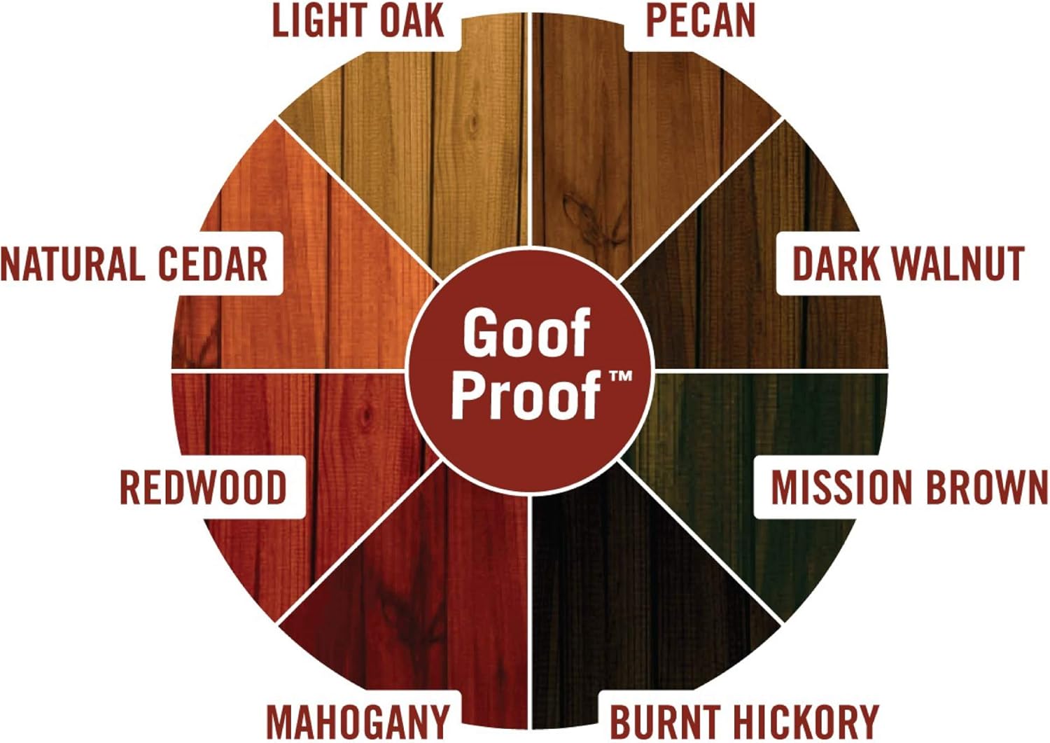 Ready Seal 545 Exterior Stain and Sealer for Wood, 5-Gallon, Burnt Hickory