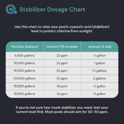 Pool Stabilizer and Conditioner for Swimming Pools - Maximum Strength Swimming Pool Conditioner and Cyanuric Acid for Pools