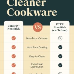 Caraway Nonstick Ceramic Cookware Set (12 Piece) Pots, Pans, Lids and Kitchen Storage - Gray