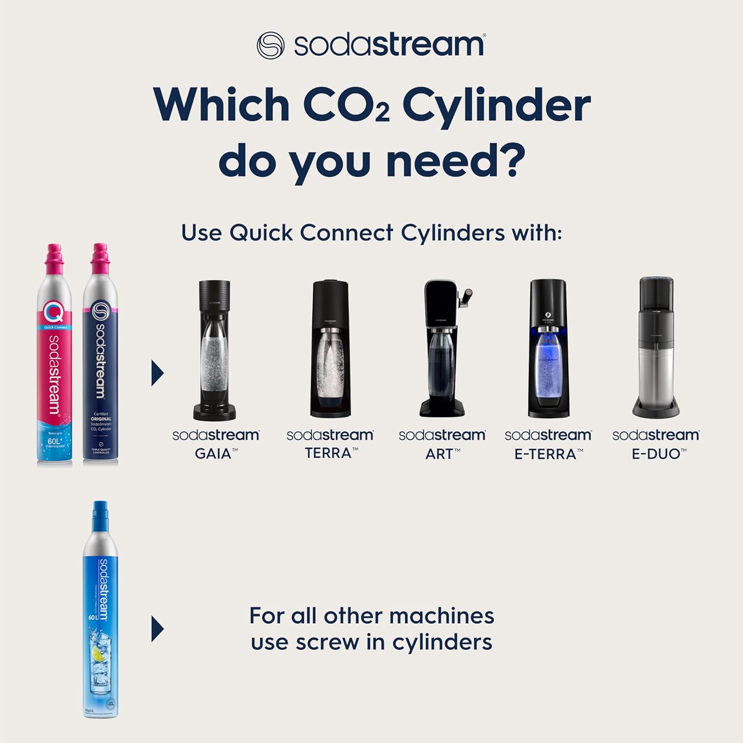 SodaStream CO2 Gas Refill Pack - 2 Cylinders, BLUE Screw - in System