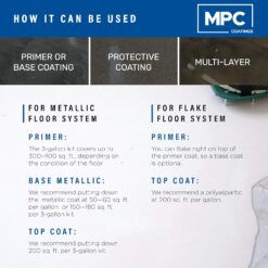 Master Protective Coatings Clear Epoxy Resin Coating for Floors & Counter Tops, 100% Solids, Self Leveling - 3 Gallon Kit