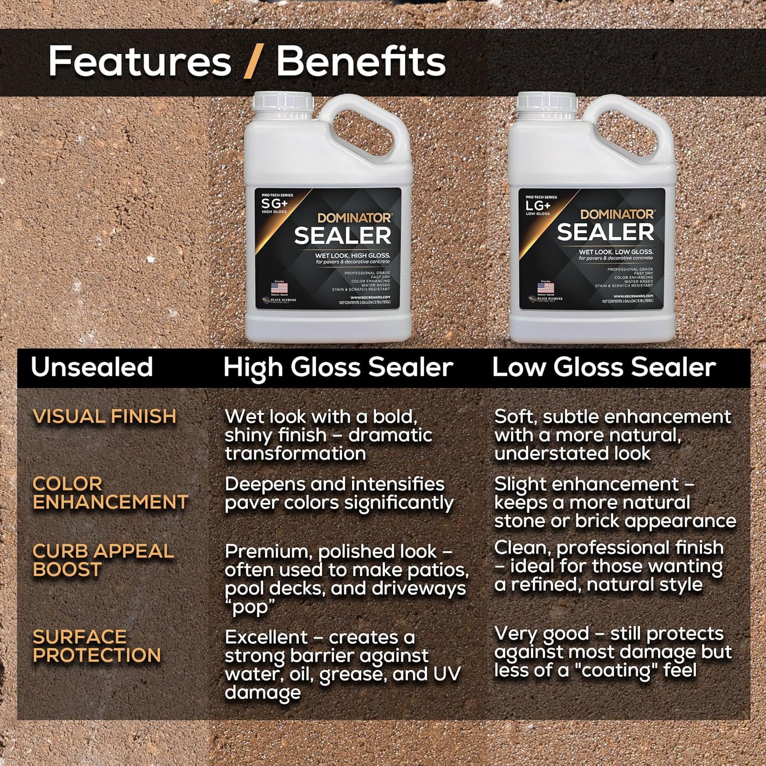 DOMINATOR LG+ Clear Acrylic Sealer 2.5 Gal, Low Gloss Paver Sealer, Wet Look, Color Enhancing, Professional Grade