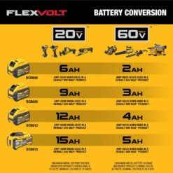 DEWALT 60V MAX Cordless Chainsaw, 18 in., Tool Only (DCCS672B)