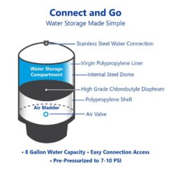 Express Water tankRO - RO Water Filtration System Expansion Tank - 11 Gal. Water Capacity - Reverse Osmosis Storage Pressure Tank