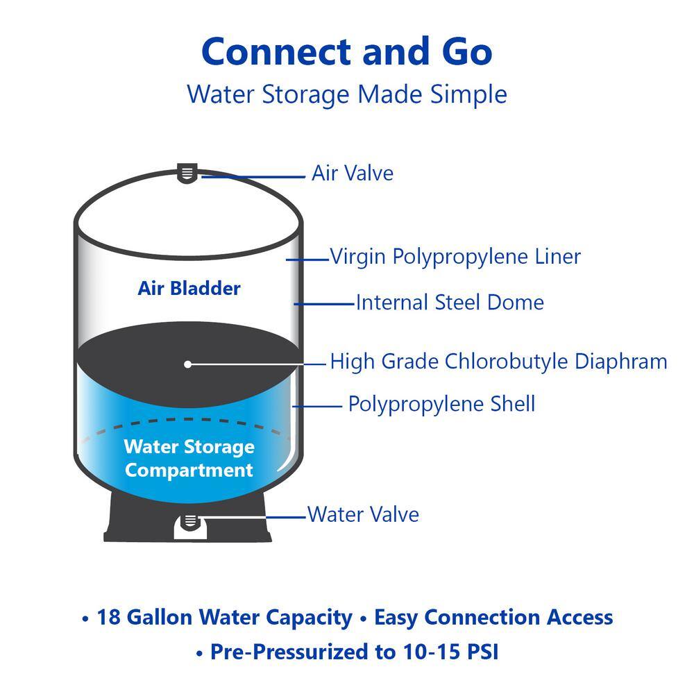 Express Water tankRO - RO Water Filtration System Expansion Tank - 30 Gal. Water Capacity - Reverse Osmosis Storage Pressure Tank