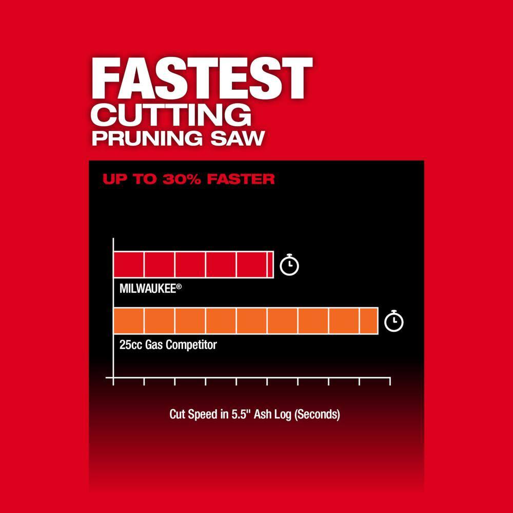 Milwaukee M18 FUEL 8 in. 18V Lithium-Ion Brushless HATCHET Pruning Saw Kit with 6Ah High Output Battery and Charger