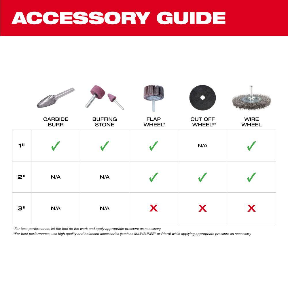 Milwaukee M12 FUEL 12V Lithium-Ion Brushless Cordless 1/4 in. Straight Die Grinder Kit w Two 2.0 Ah Batteries & M12 Spot Blower
