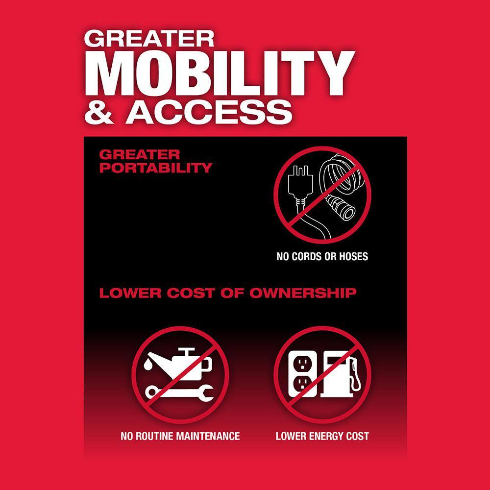 Milwaukee M12 FUEL 12V Lithium-Ion Brushless Cordless 1/4 in. Straight Die Grinder Kit w Two 2.0 Ah Batteries & M12 Spot Blower