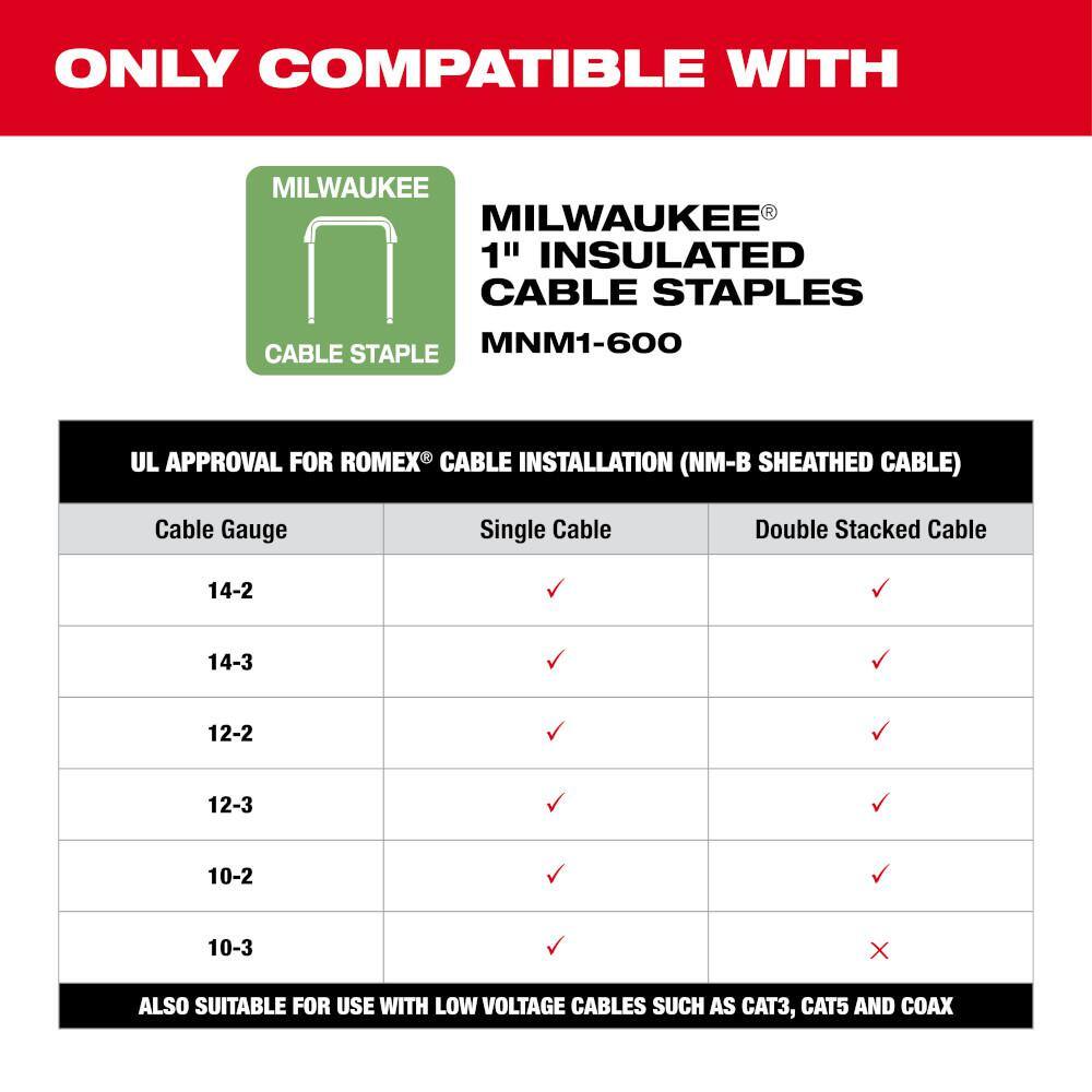 Milwaukee M12 12 Volt Lithium Ion Cordless Cable Stapler w/1 in. Insulated Cable Staples 600 Per Box