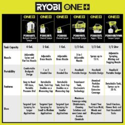 RYOBI ONE+ 18V Cordless Battery 4 Gal. Backpack Chemical Sprayer (Tool Only)
