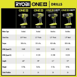 RYOBI ONE+ HP 18V Brushless Cordless 1/2 in. Drill/Driver Kit with 4.0 Ah Battery, Charger, and Bag