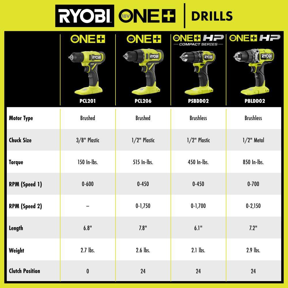 RYOBI ONE+ HP 18V Brushless Cordless 1/2 in. Drill/Driver Kit with 4.0 Ah Battery, Charger, and Bag