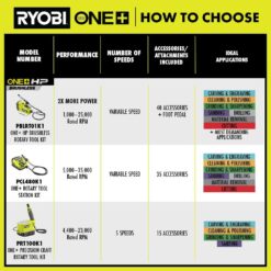 RYOBI ONE+ HP 18V Brushless Cordless Rotary Tool Kit with 2.0 Ah HIGH PERFORMANCE Battery and Charger