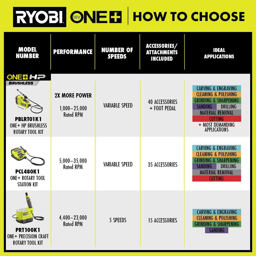 RYOBI ONE+ HP 18V Brushless Cordless Rotary Tool Kit with 2.0 Ah HIGH PERFORMANCE Battery and Charger