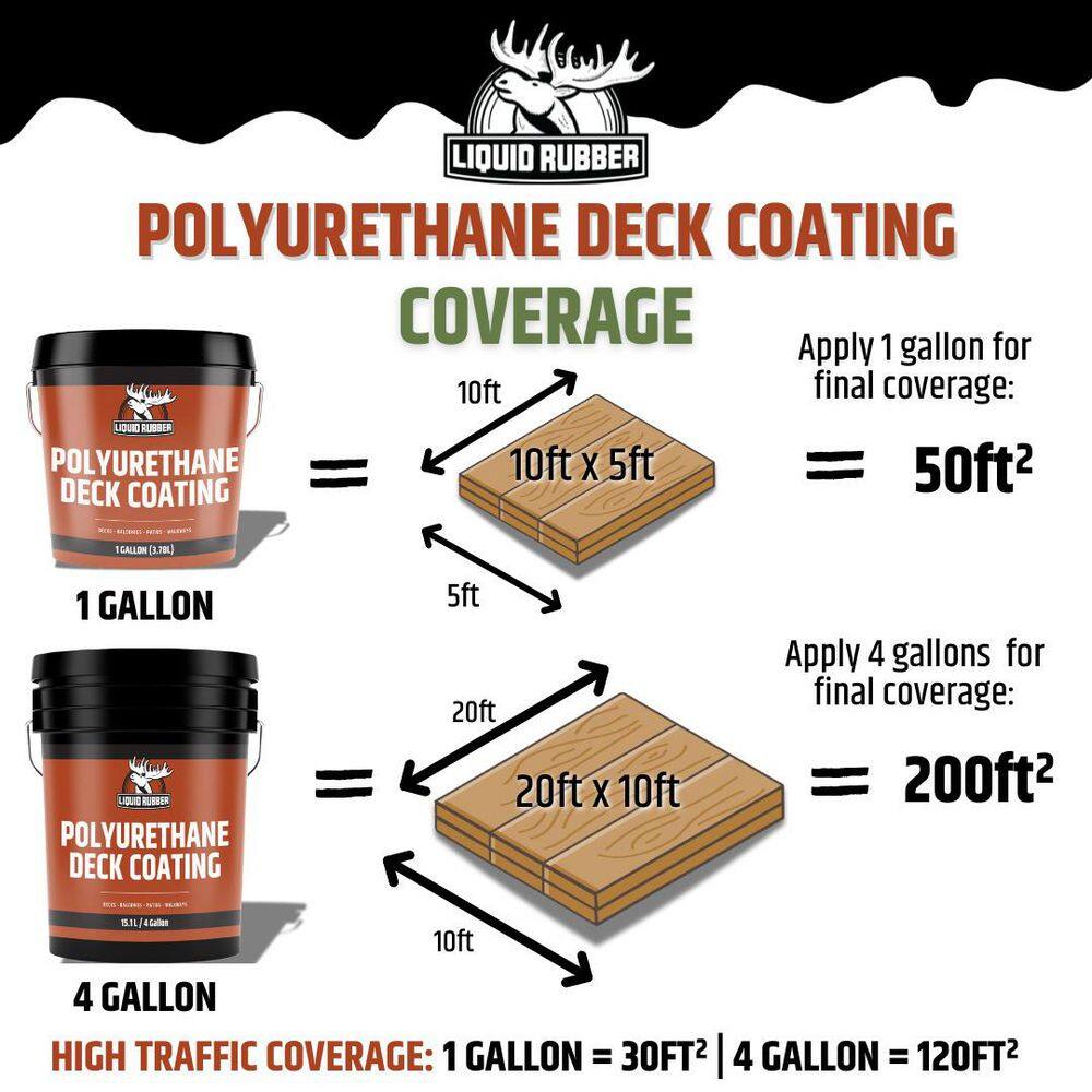 LIQUID RUBBER 4 Gal., 15.1 l White Smooth Polyurethane Deck Coating