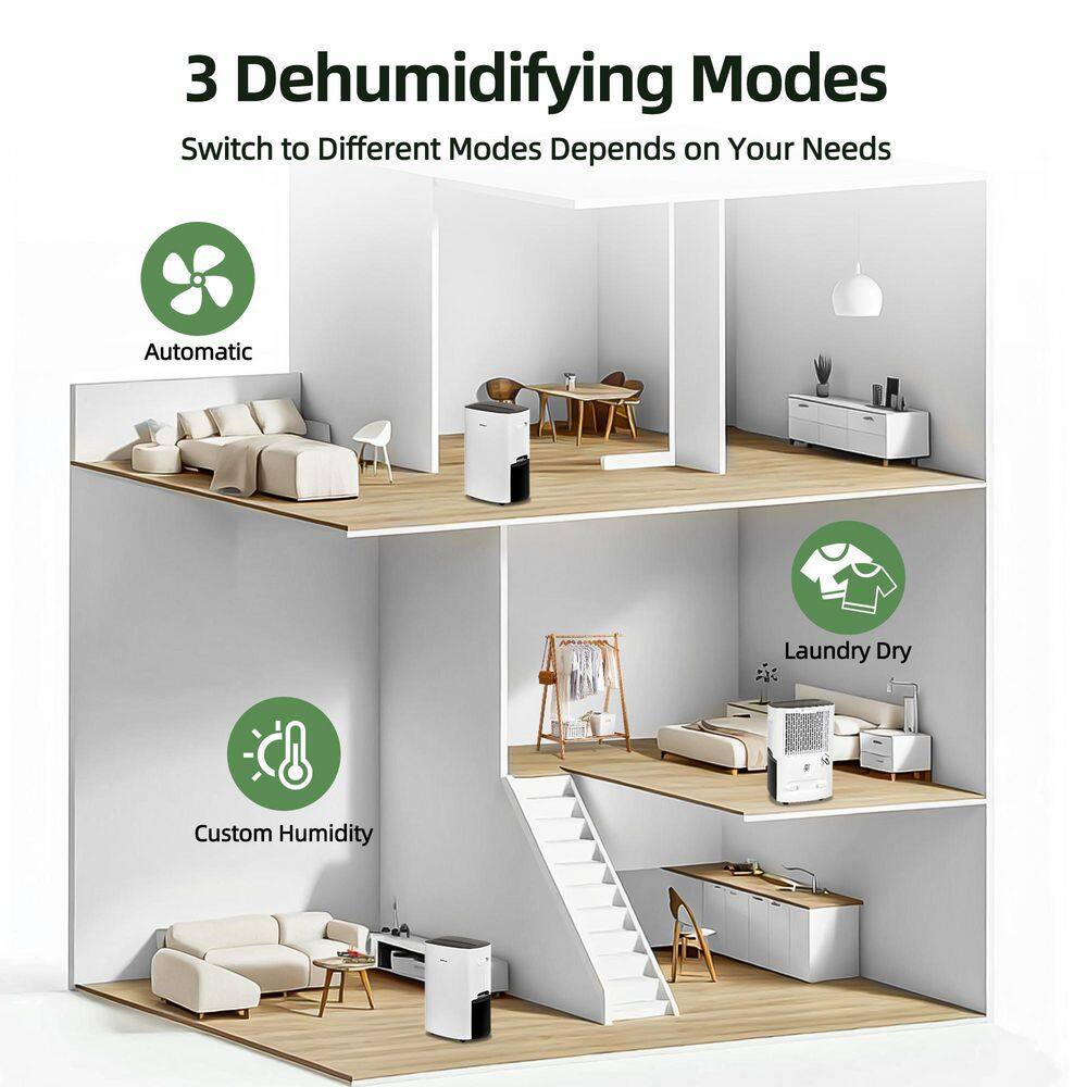 Edendirect 85 pt. 5,000 sq.ft. Portable Dehumidifier in White, with Auto Defrost, Variable Speeds, Continuous Run, 24H Timer