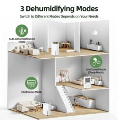 Edendirect 150 pt. 7,000 sq.ft. Portable Dehumidifier in White with Built-in Pump, Dual-Filter, Variable Speeds, Continuous Run