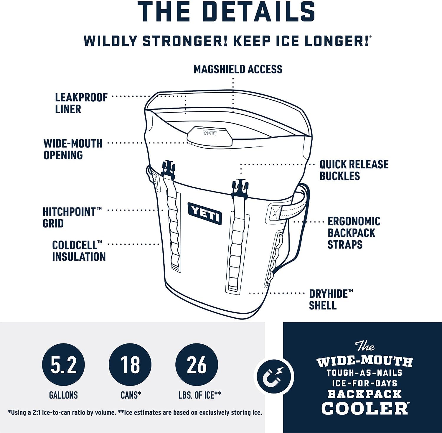 YETI Hopper M20 Series Backpack Soft Sided Coolers with MagShield Access, Big Sky Blue