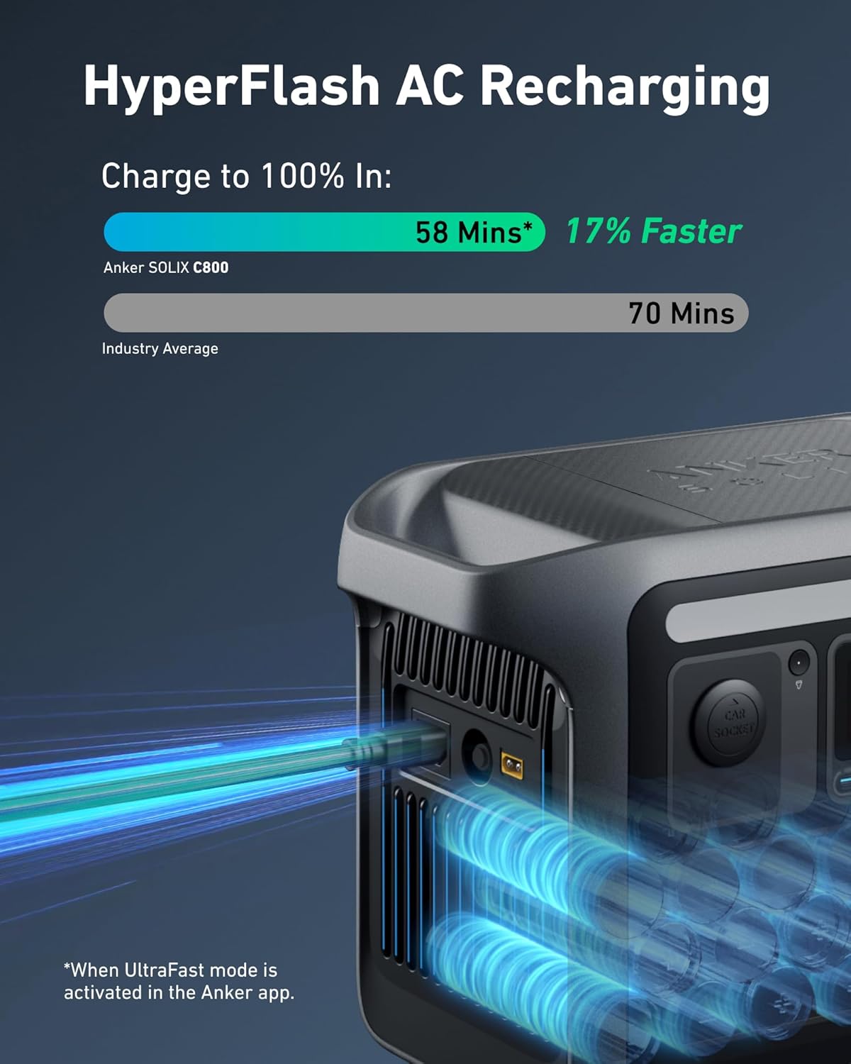 Anker SOLIX C800 Portable Power Station, 1200W (Peak 1600W) Solar Generator, Full Charge in 58 Min, 768Wh LiFePO4 Battery