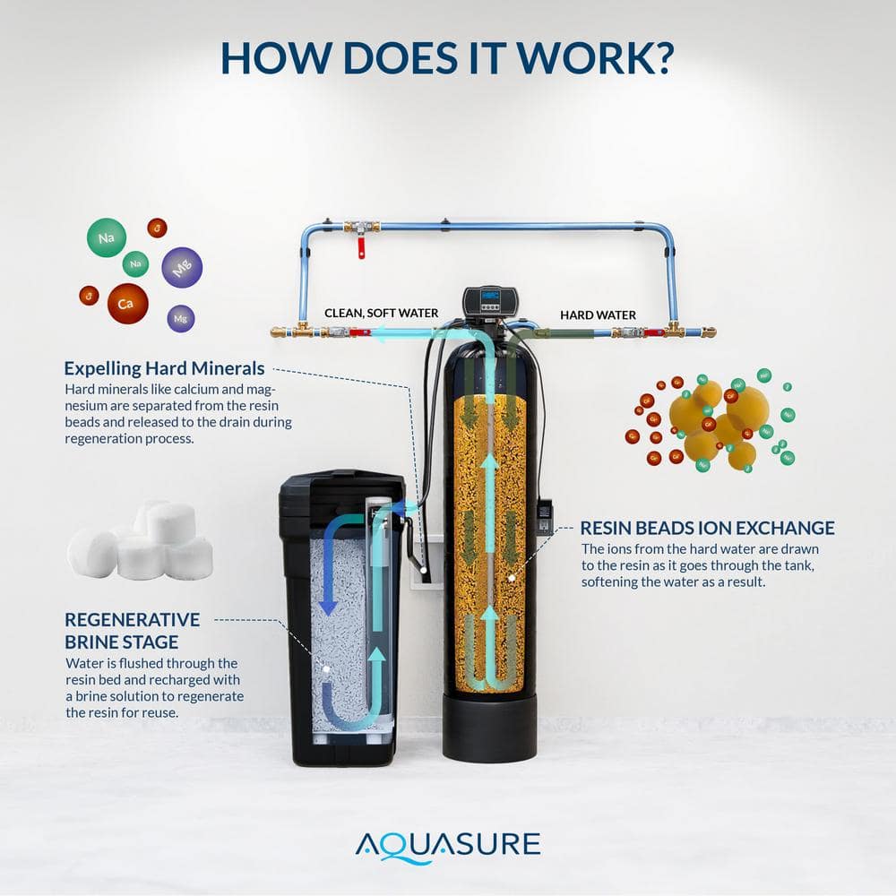 AQUASURE Harmony Series 48,000 Grain Digital Metered Water Softener AS-HS48D