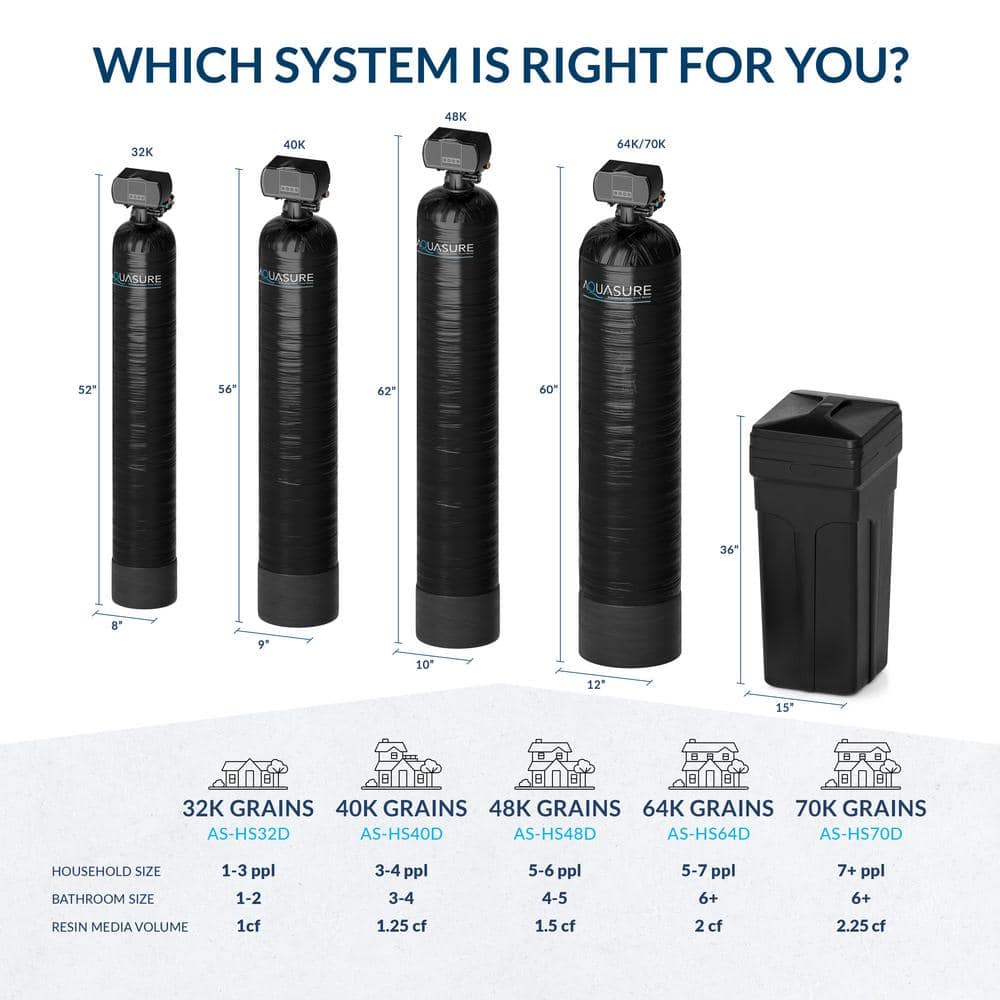 AQUASURE Harmony Series 48,000 Grain Digital Metered Water Softener AS-HS48D