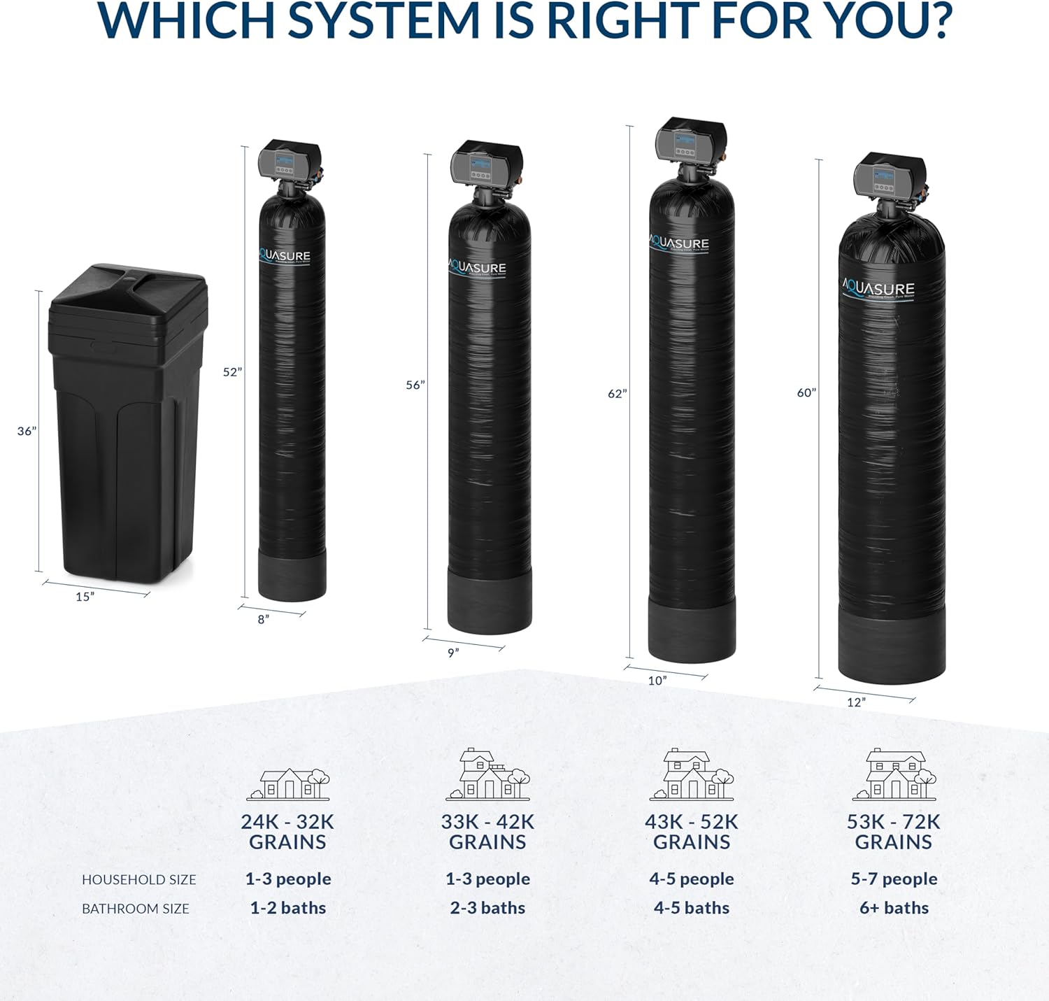 Aquasure Harmony Series 50,000 Grains Whole House Water Softener with High Performance Automatic Digital Metered Control Head