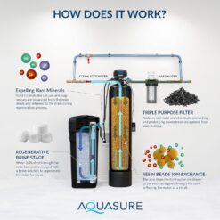 Aquasure Harmony Series 30,000 Grains Whole House Water Softener with High Performance Automatic Digital Metered Control Head