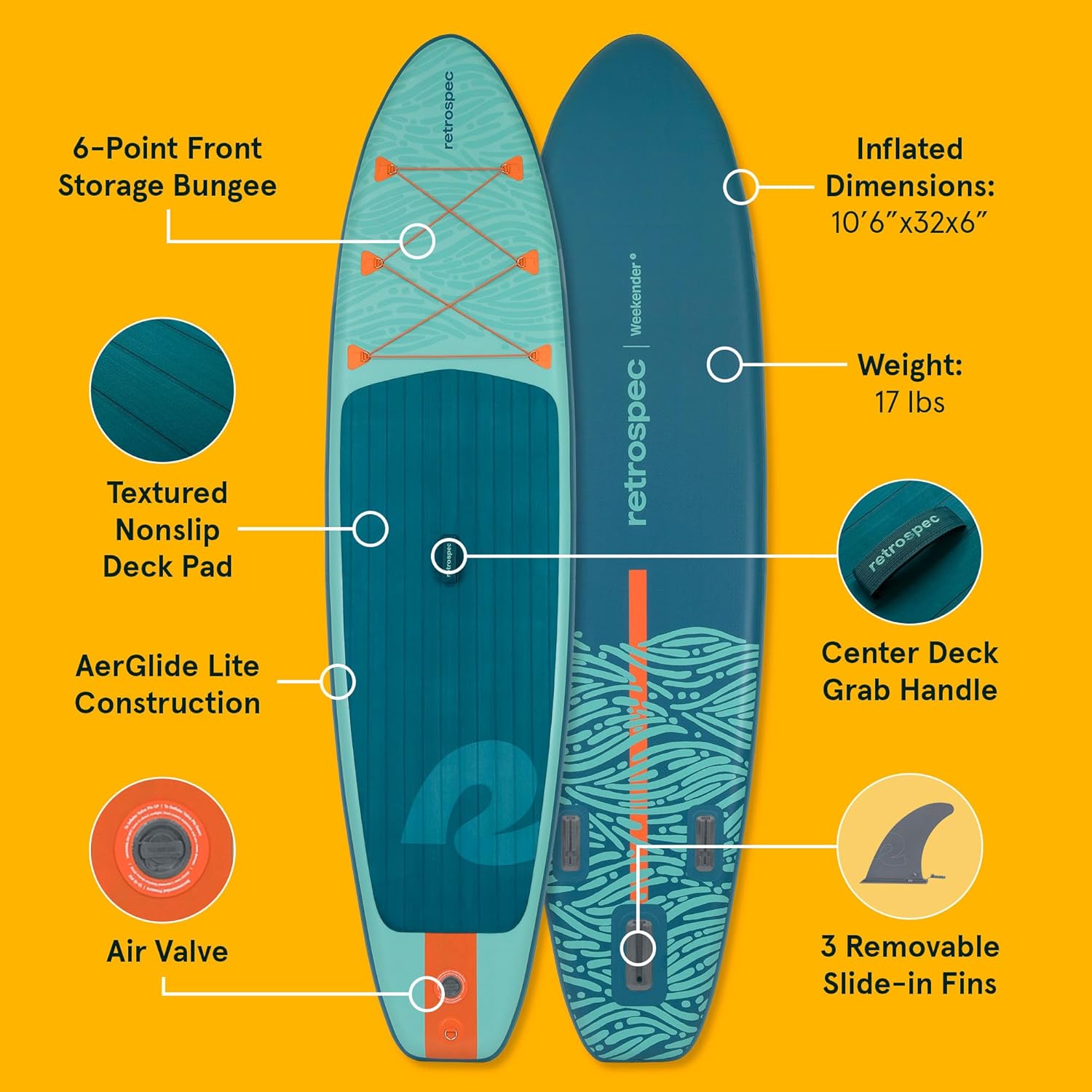 Retrospec Weekender Inflatable Stand Up Paddle Board Includes Paddle, Pump, and Accessories 10’6” Lightweight iSUP, Seafoam