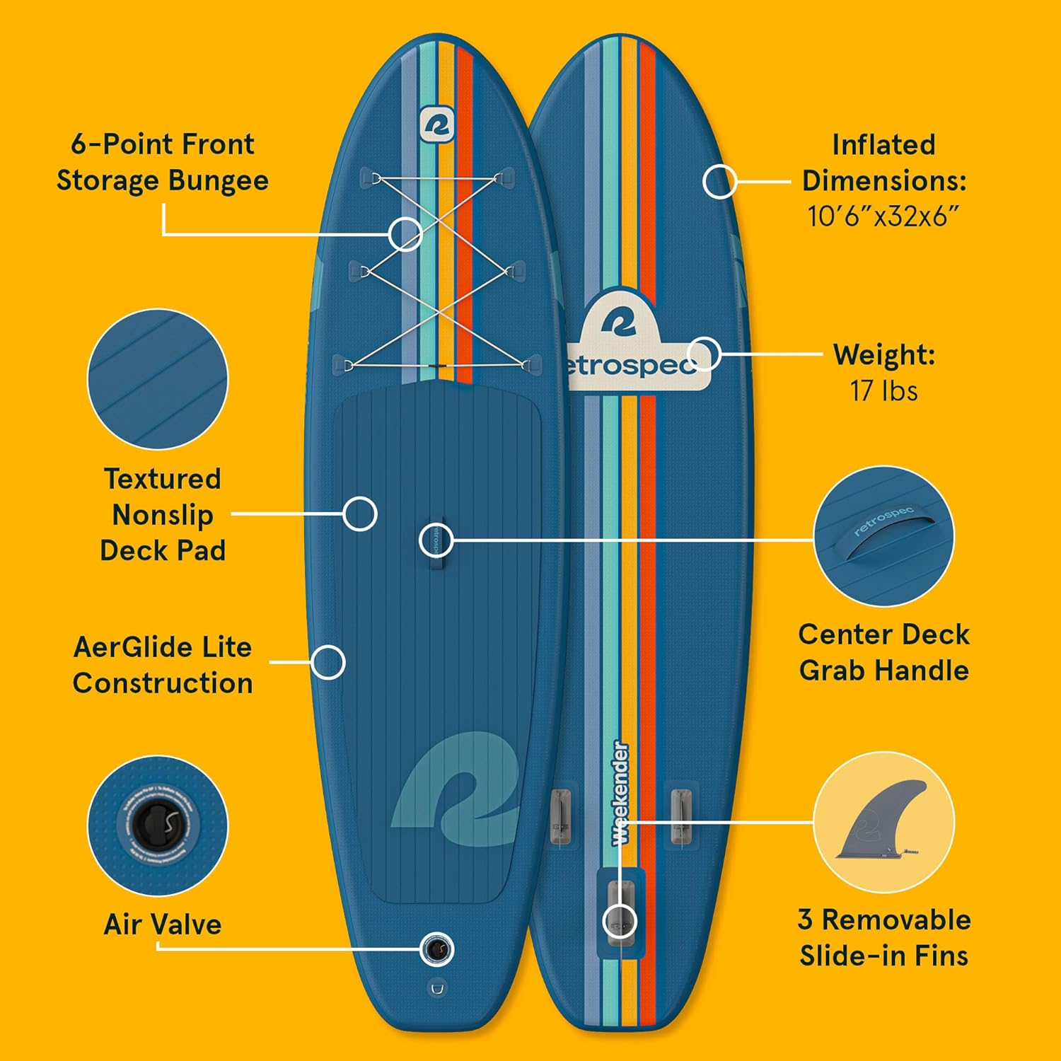 Retrospec Weekender Inflatable Stand Up Paddle Board Includes Paddle, Pump, and Accessories 10’6” Lightweight iSUP, Navy