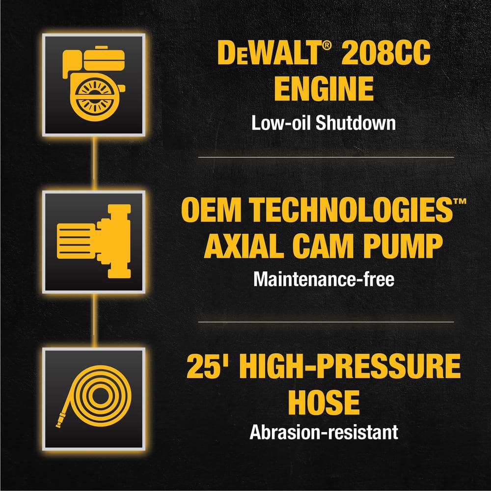 DEWALT 3400 PSI 2.5 GPM Cold Water Gas Pressure Washer with PressuReady DeWalt 208cc Engine DXPW3400PRNB-S