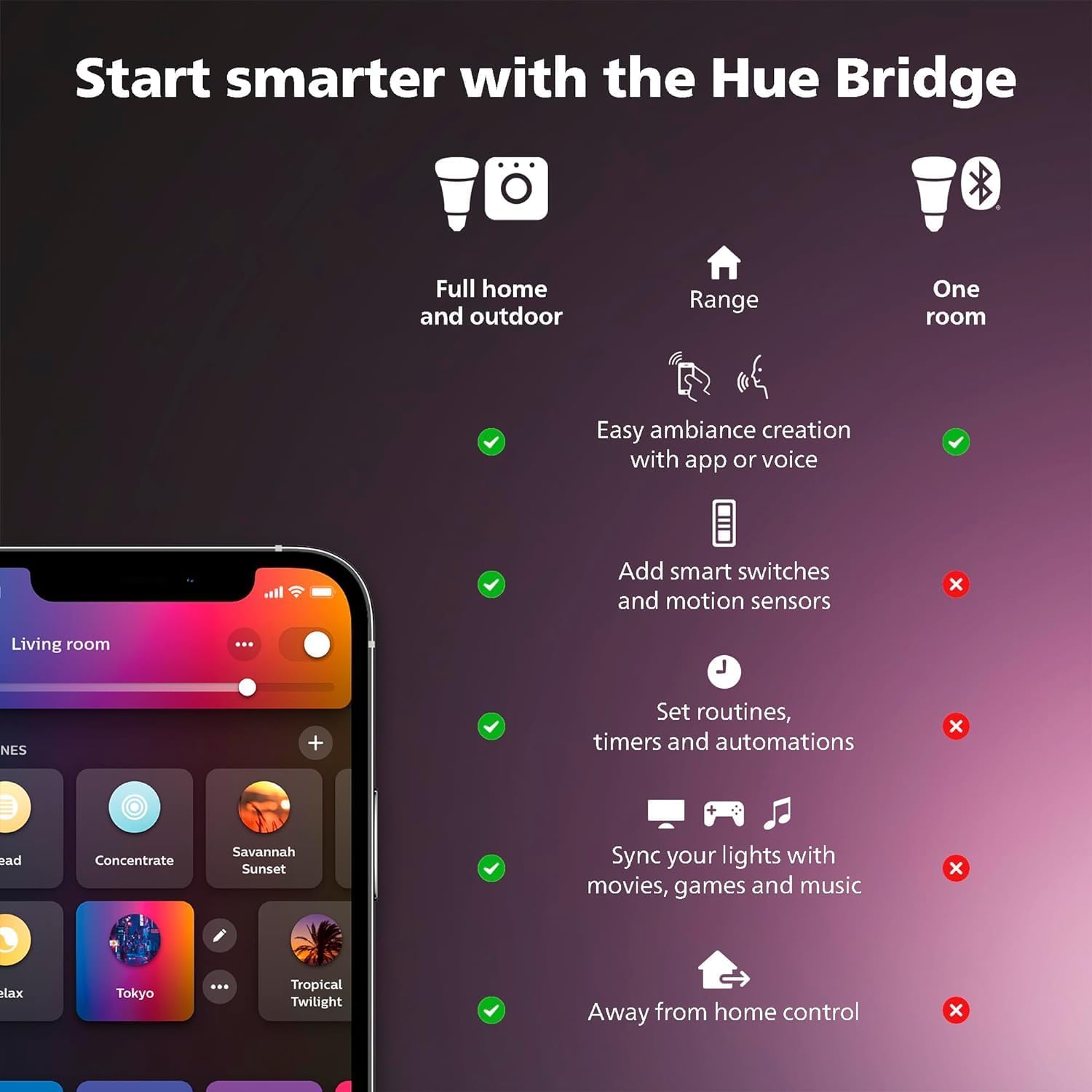 Philips Hue Indoor/Outdoor Holiday 130-Foot Festavia String Lights