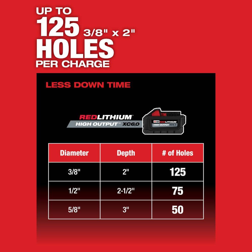 Milwaukee M18 FUEL 18V Lithium-Ion Brushless 1 in. Cordless SDS-Plus Rotary Hammer Kit with Two 6.0 Ah Batteries, Hard Case 2912-22