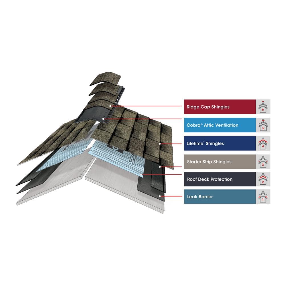 GAF Tiger Paw 1000 sq. ft. Premium Synthetic Roofing Underlayment Roll 0980