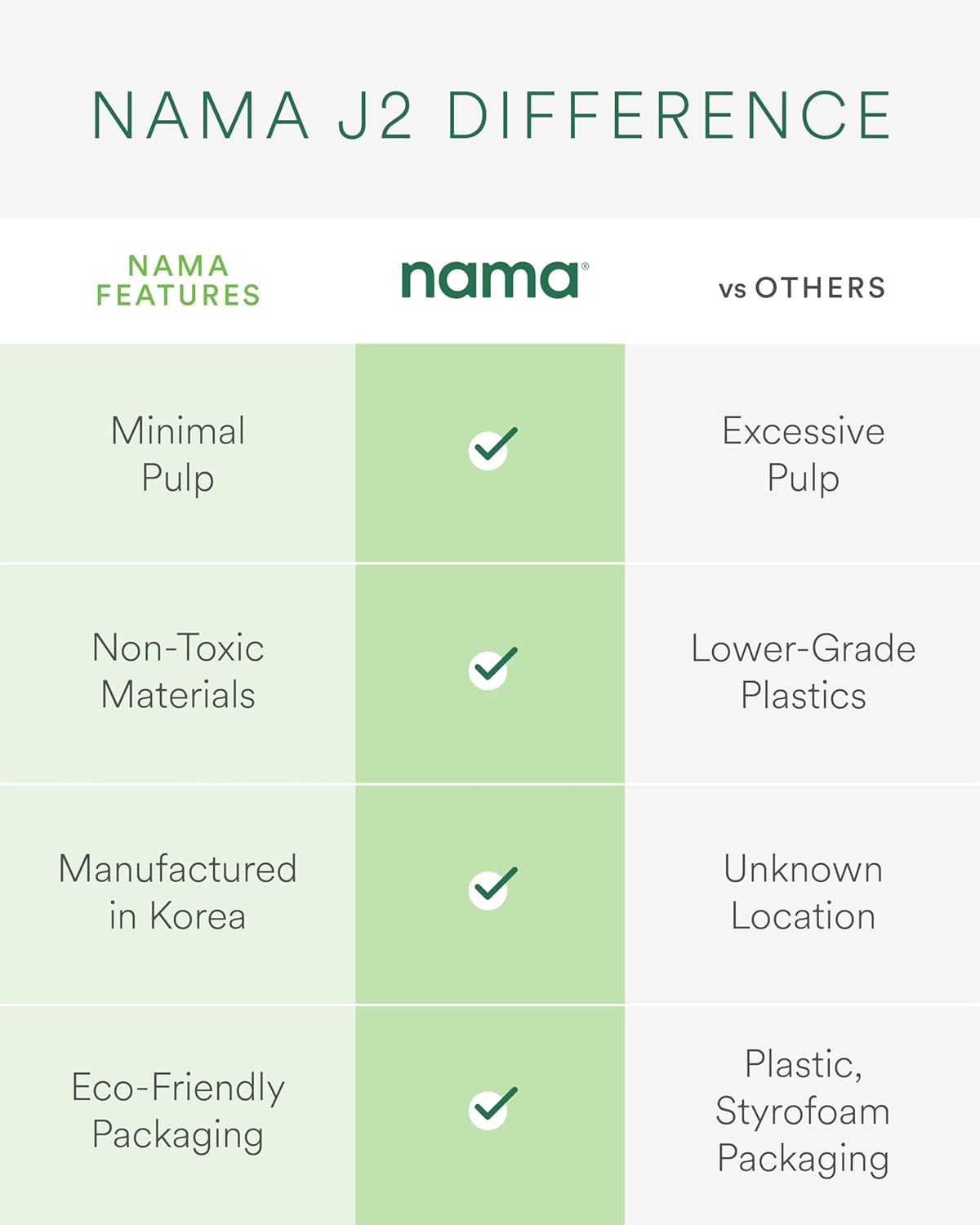 Nama J2 Cold Press Juicer – Self Feeding for Hands-Free Operation with Wide Mouth Hopper – Easy Cleanup & Assembly, Gray