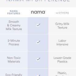 Nama M1 Plant Milk Maker – Homemade Oat, Seed, & Nut Milk Maker Machine – Blends & Strains in One Container – White