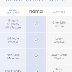 Nama M1 Plant Milk Maker – Homemade Oat, Seed, & Nut Milk Maker Machine – Blends & Strains in One Container – Black