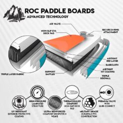 Roc Inflatable Stand Up Paddle Boards with Premium SUP Paddle Board Accessories, Wide Stable Design & Adults