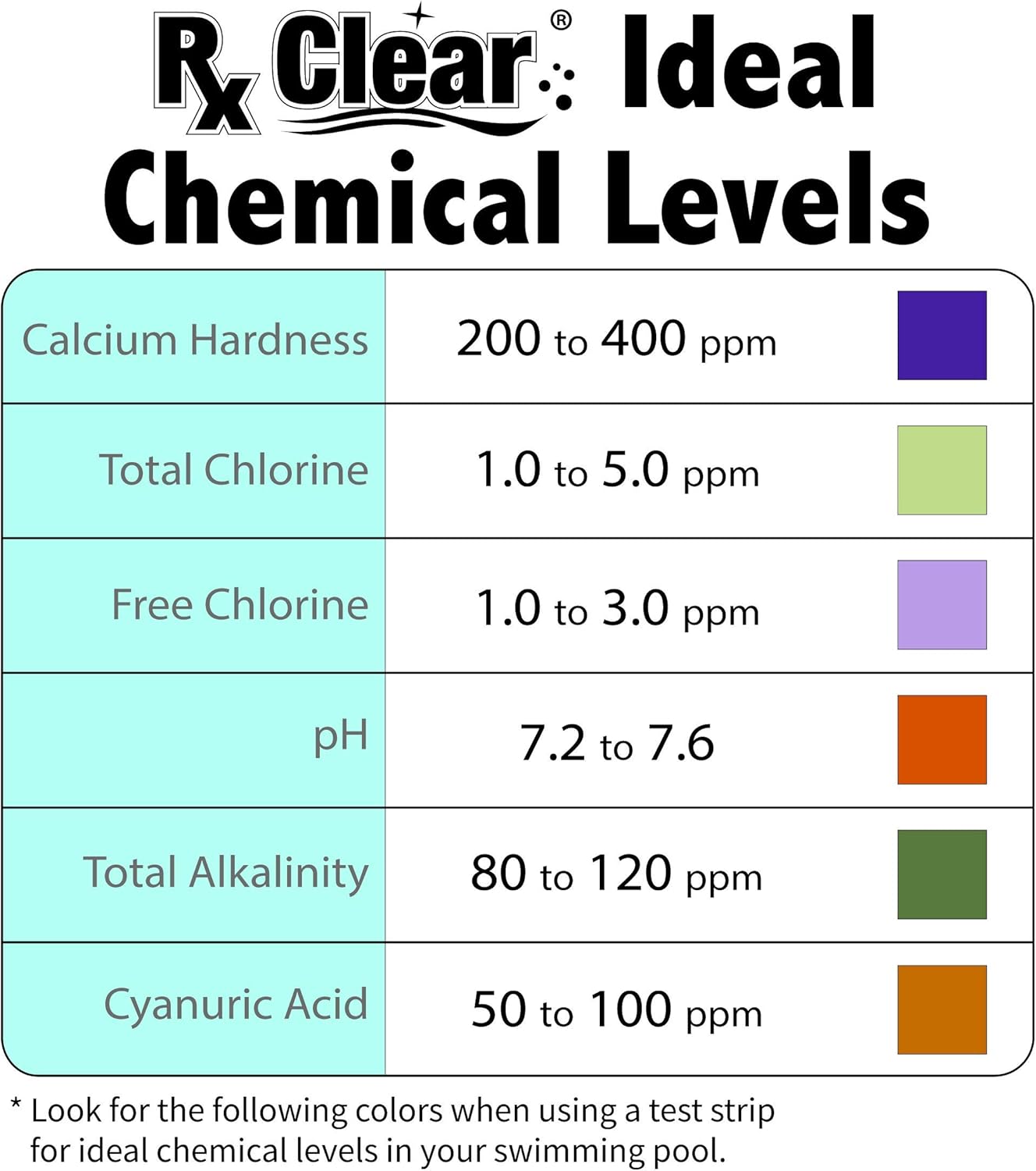 Rx Clear Mega Shock | 73% Calcium Hypochlorite | Kills Algae in Swimming Pools | 48 Pack